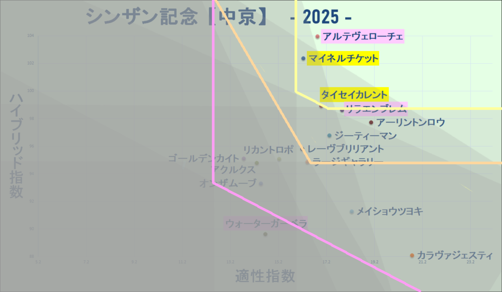 2025　シンザン記念　マトリクス改　結果